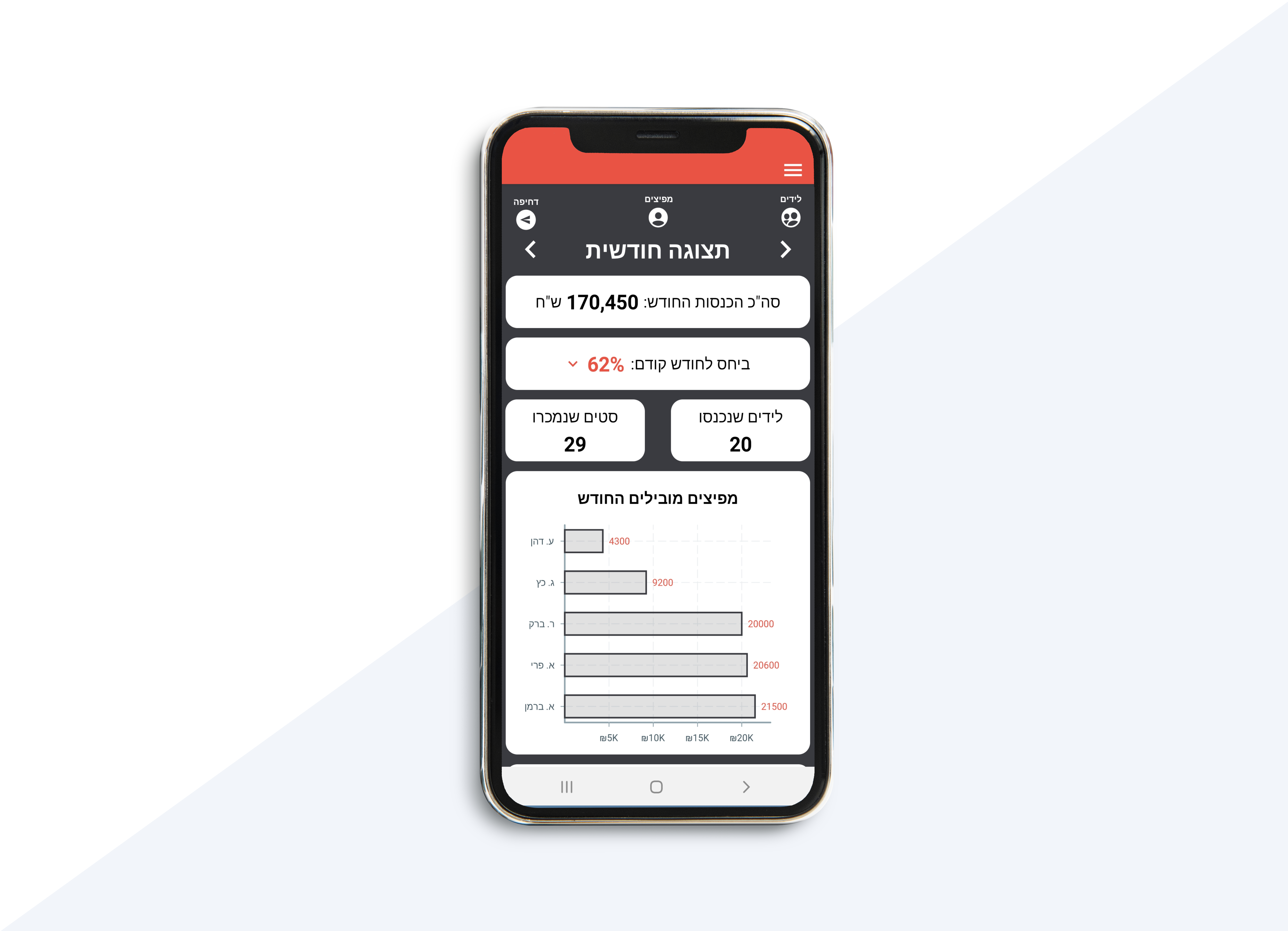Manager's dashboard in monthly view