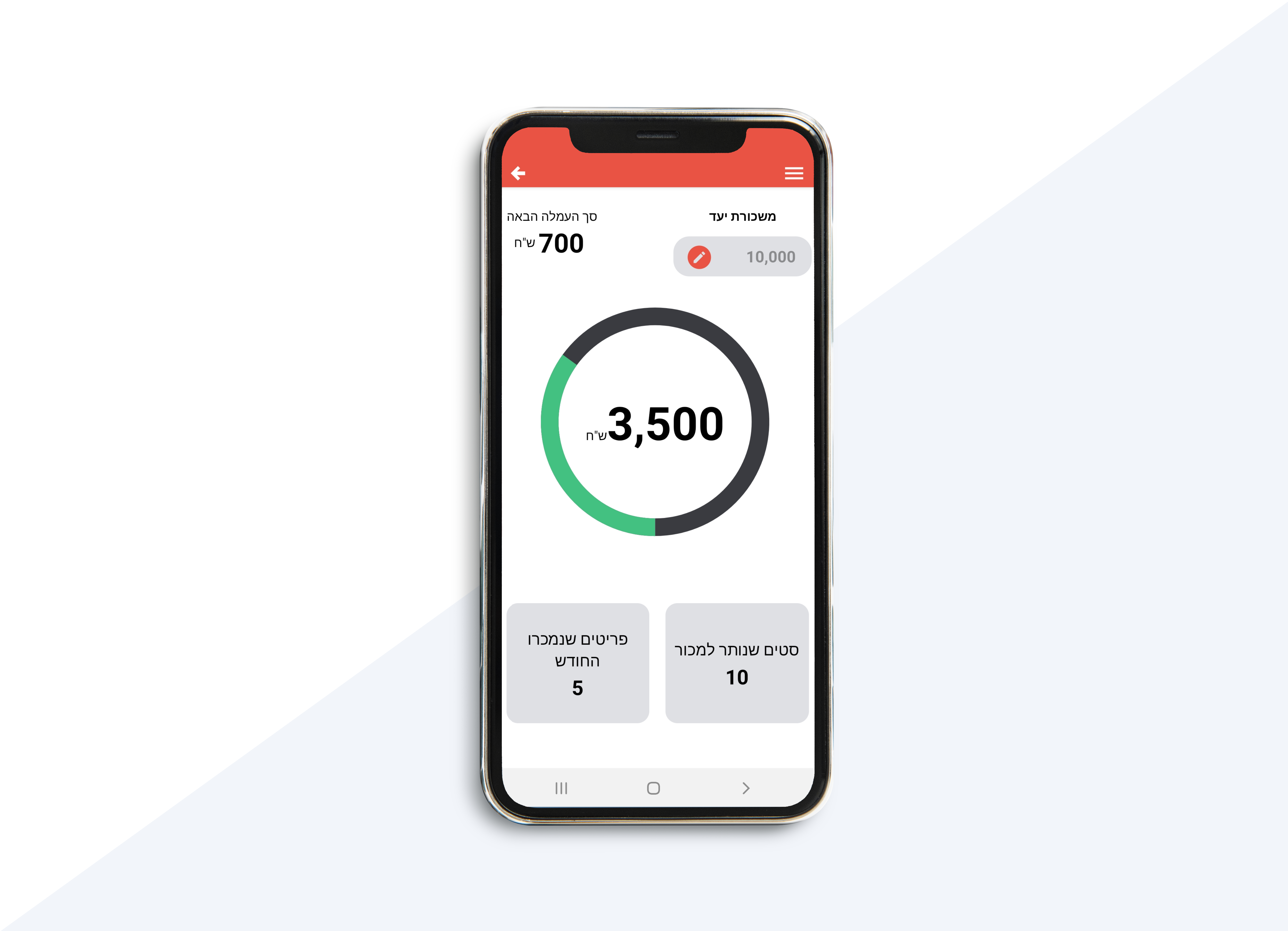 Personal salary simulator to motivate the employees